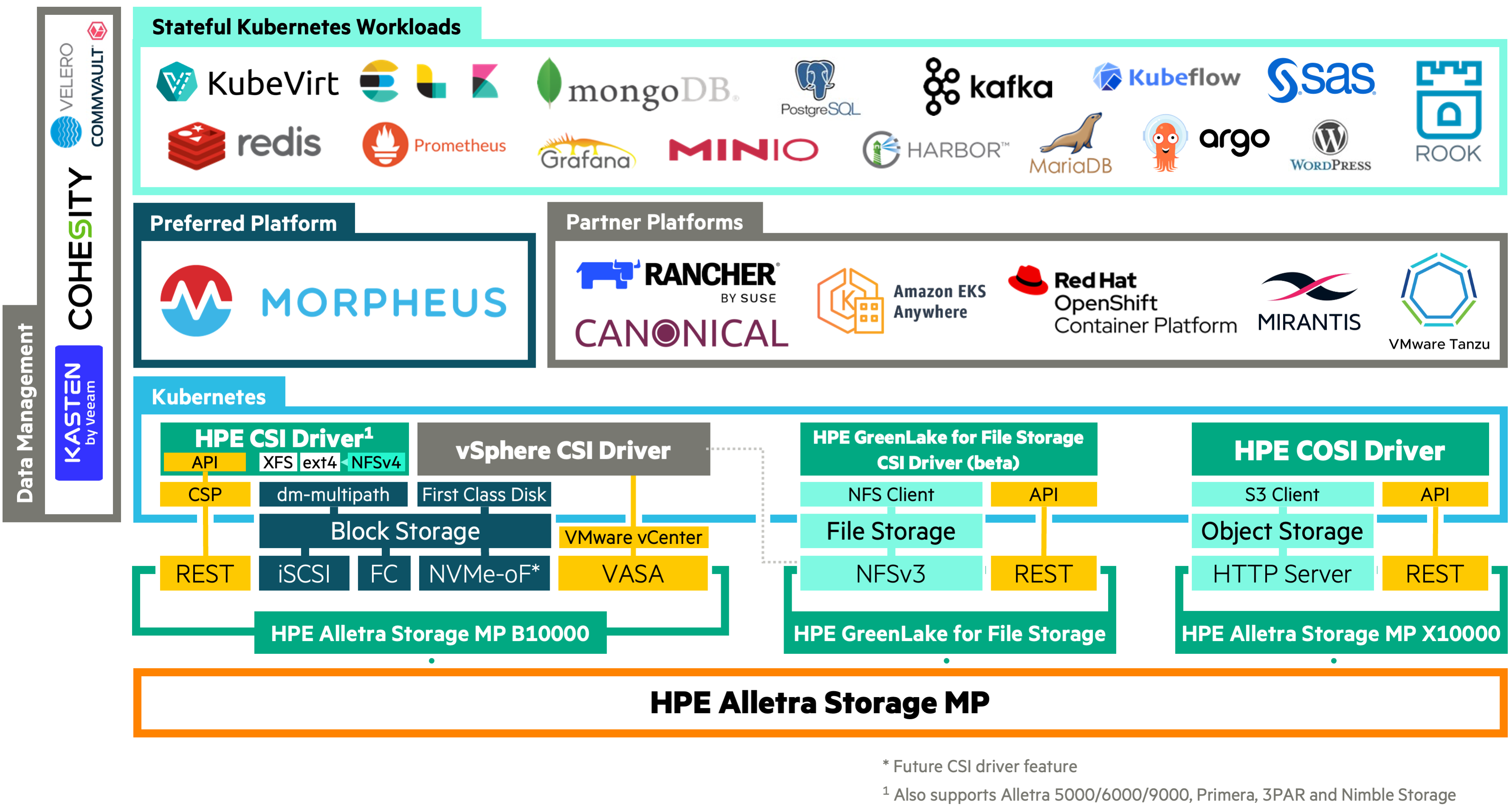 HPE CSI Driver for Kubernetes