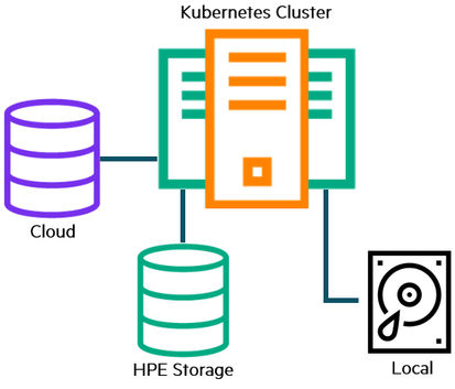 Avast persistent storage что это